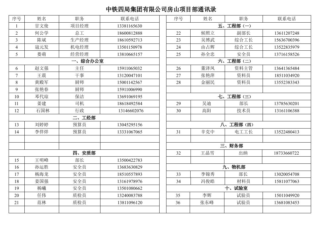 中铁四局集团有限公司房山项目部通讯录