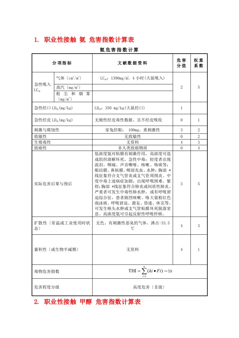 危害指数计算表