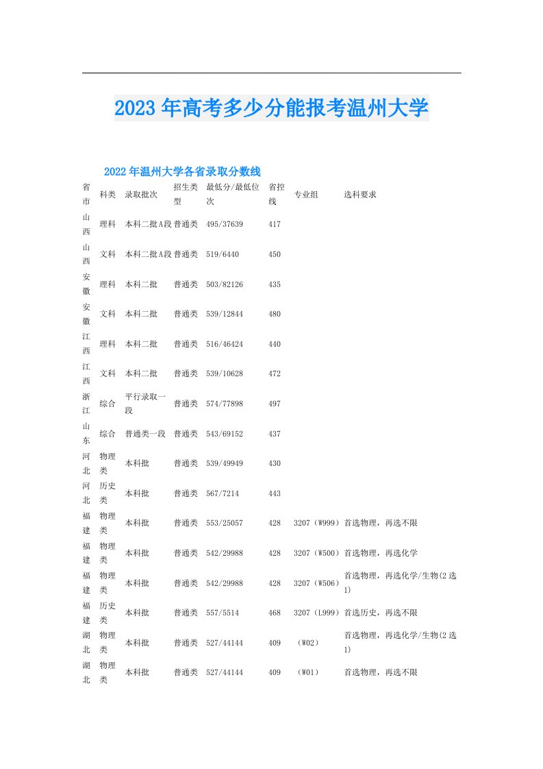 高考多少分能报考温州大学