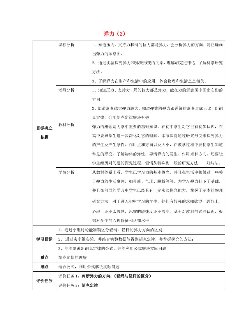 湖北省武汉市高中物理