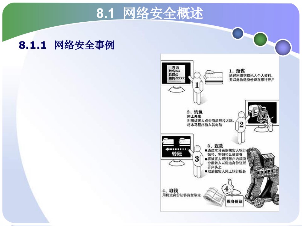 中南大学网络技术与应用课件第8章网络安全