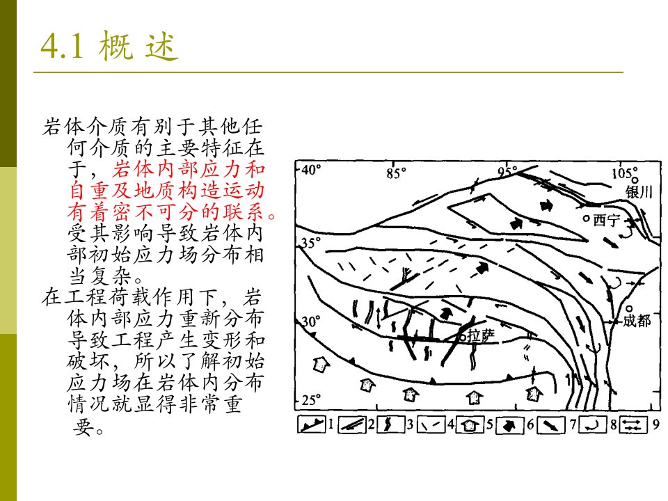 第六章地应力ppt课件