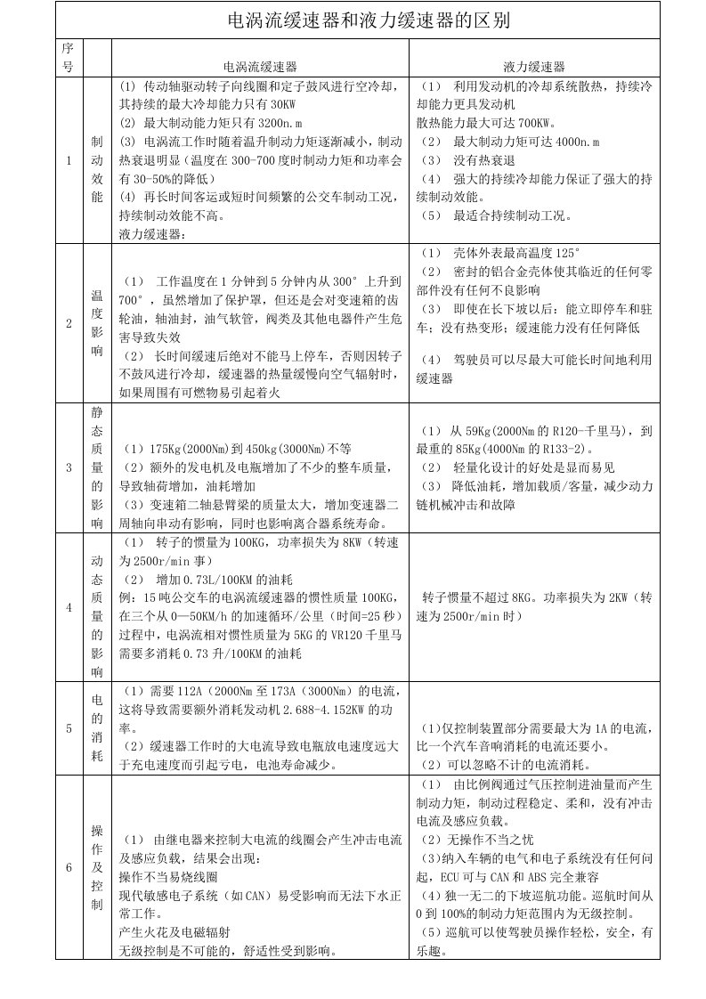 电涡流和液力缓速器的区别