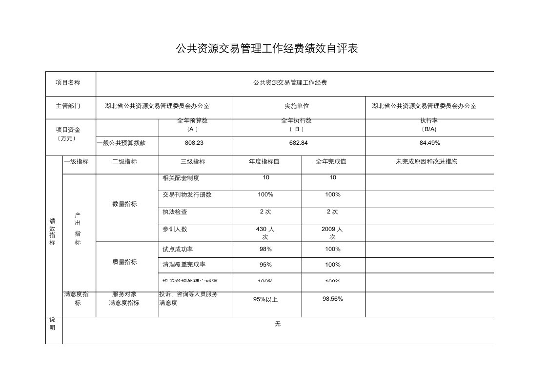 公共资源交易管理工作经费绩效自评表