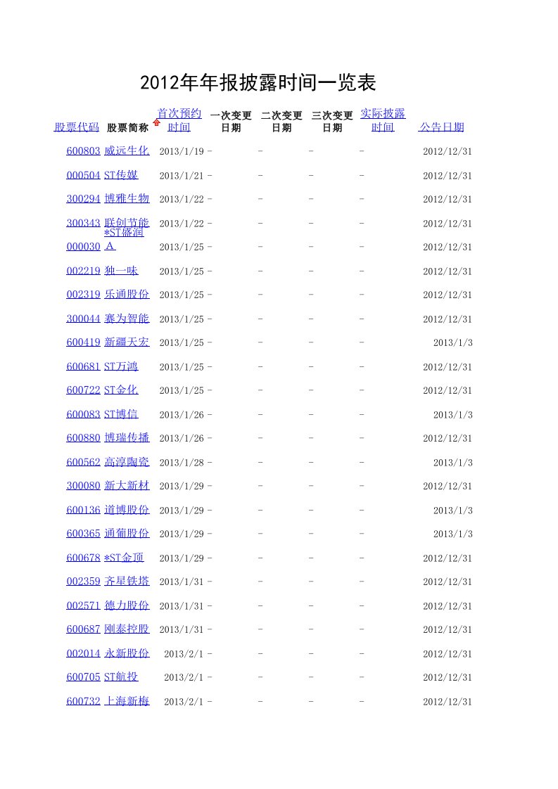 时间管理-XXXX年年报披露时间一览表