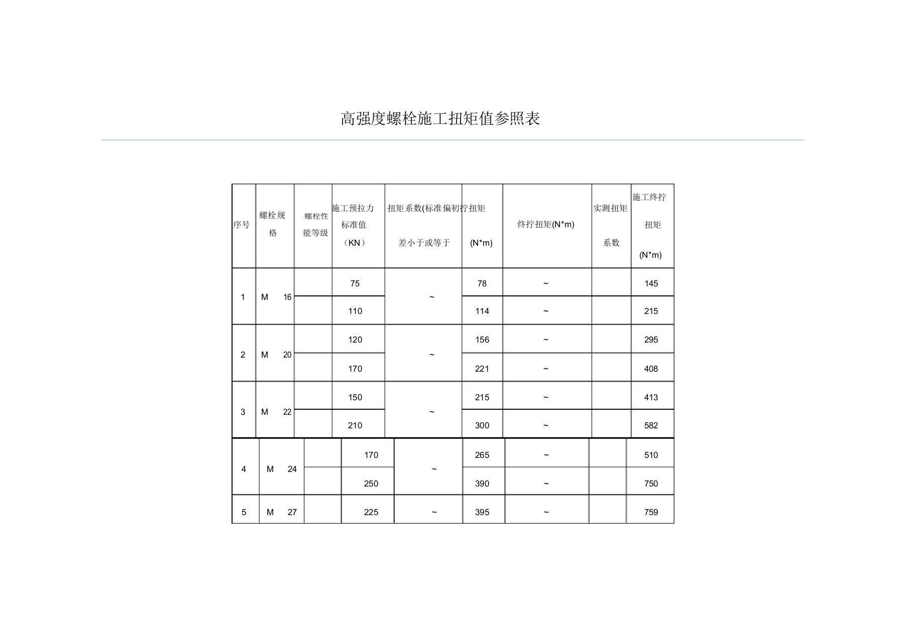 高强螺栓施工扭矩值参考表