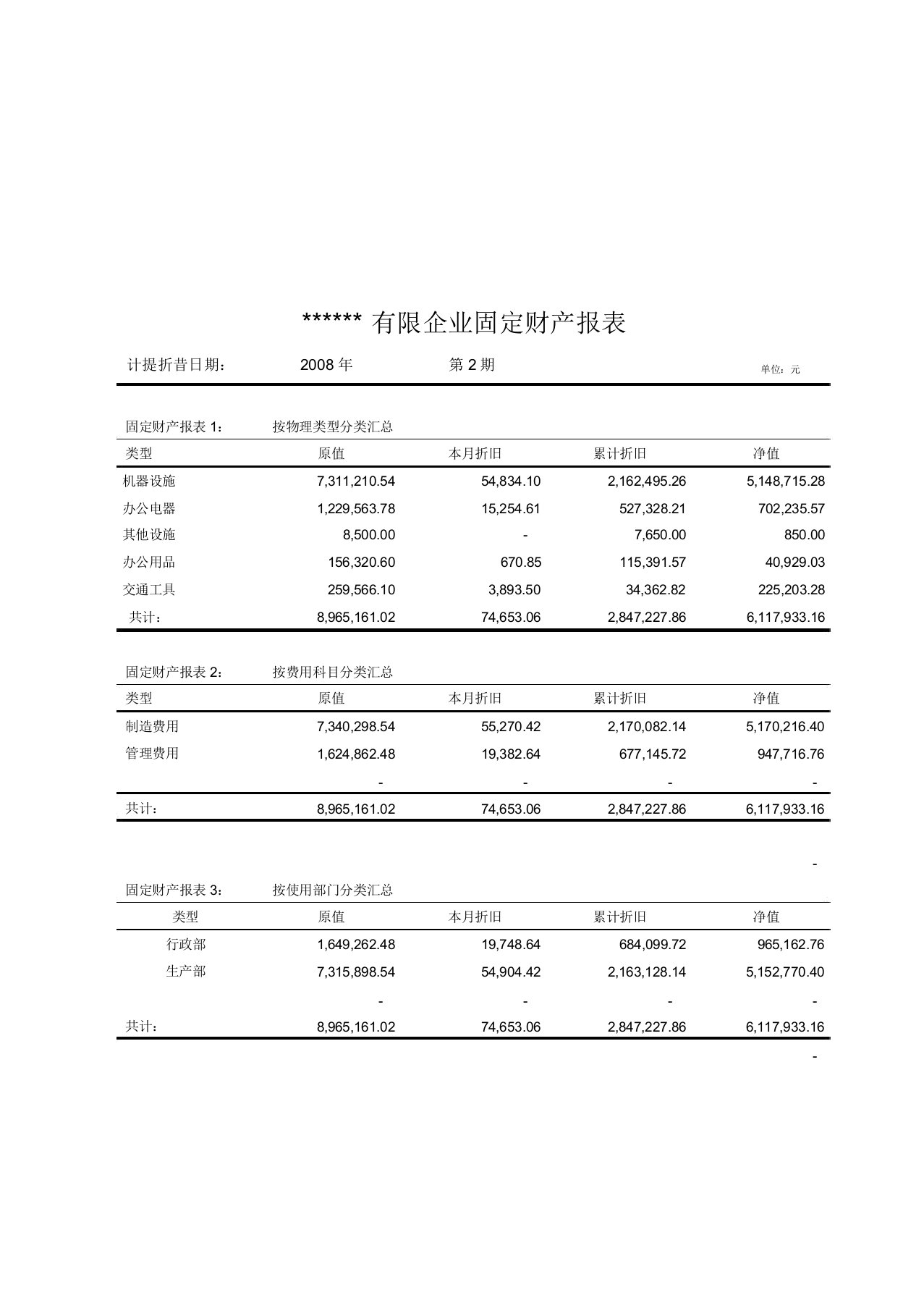 固定资产计提折旧明细表(模板)