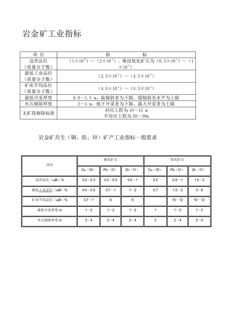 岩金矿工业指标