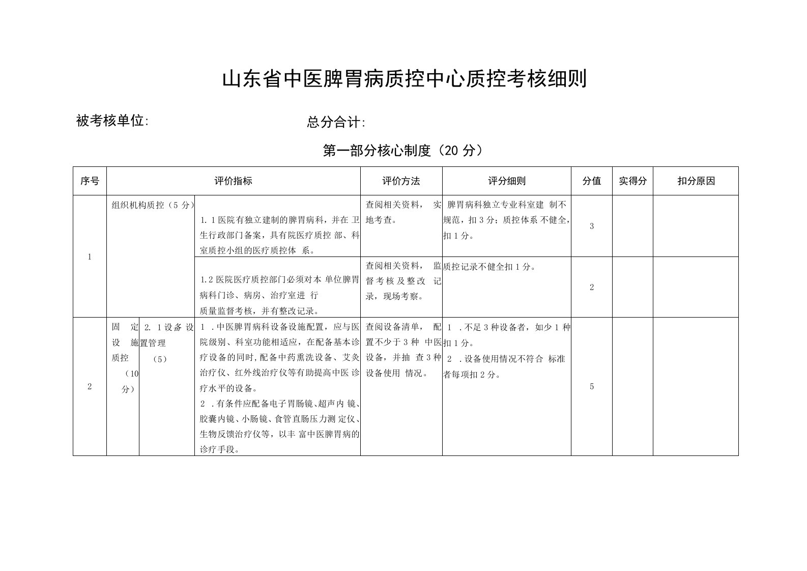 山东省中医脾胃病质控中心质控考核细则