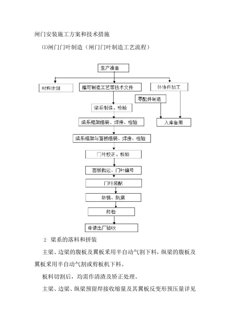 闸门安装施工方案和技术措施