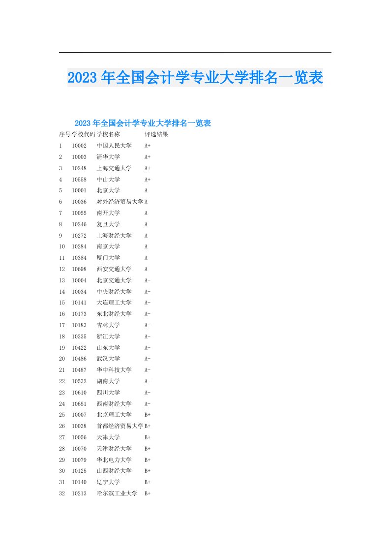 全国会计学专业大学排名一览表