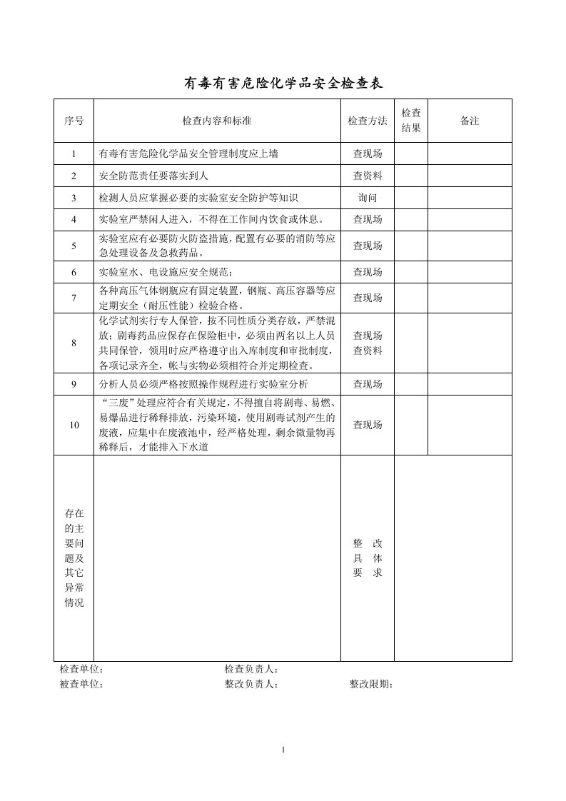 有毒有害危险化学品安全检查表