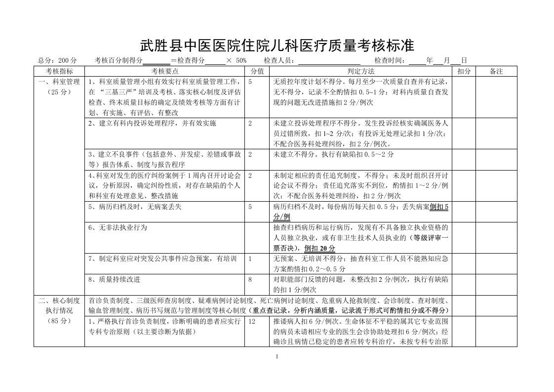 住院儿科医疗质量考核检查表