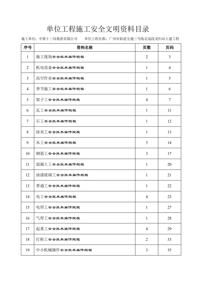 安全操作规程修正样本