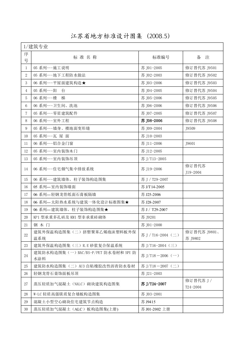 江苏省地方标准设计图集