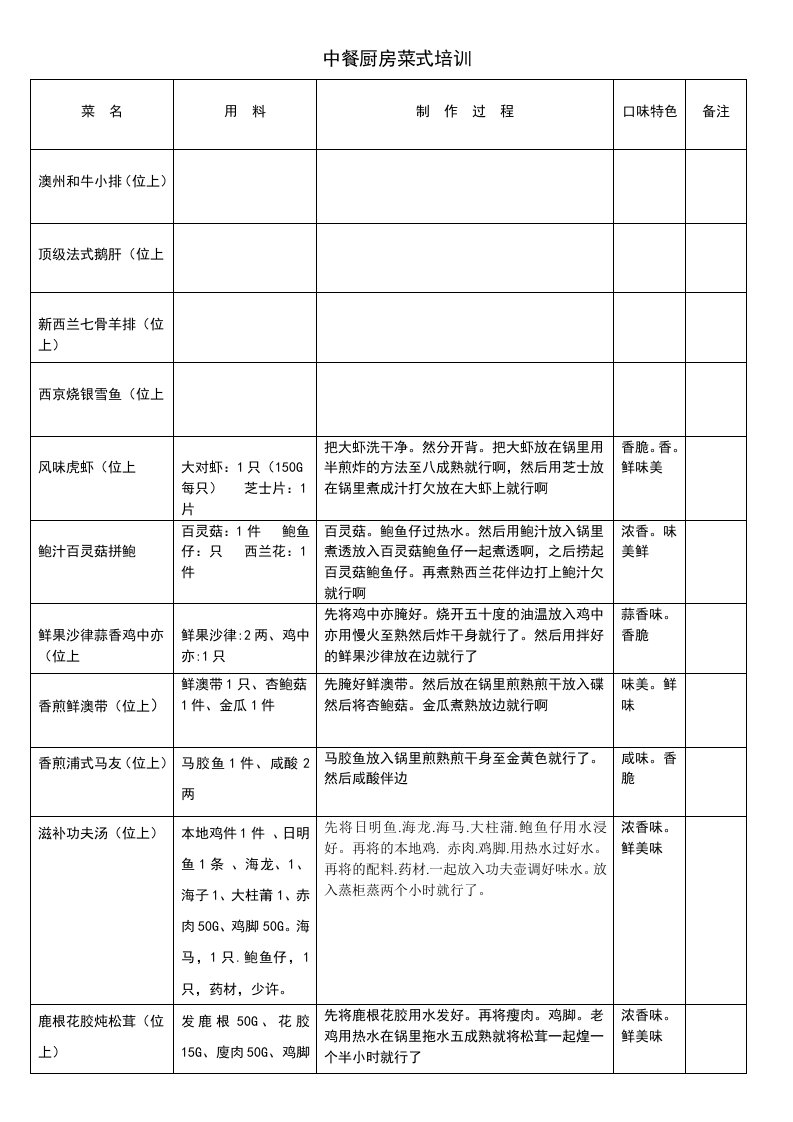 中餐厨房菜式培训