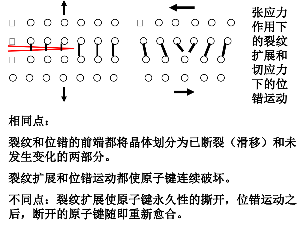 金属材料强度24