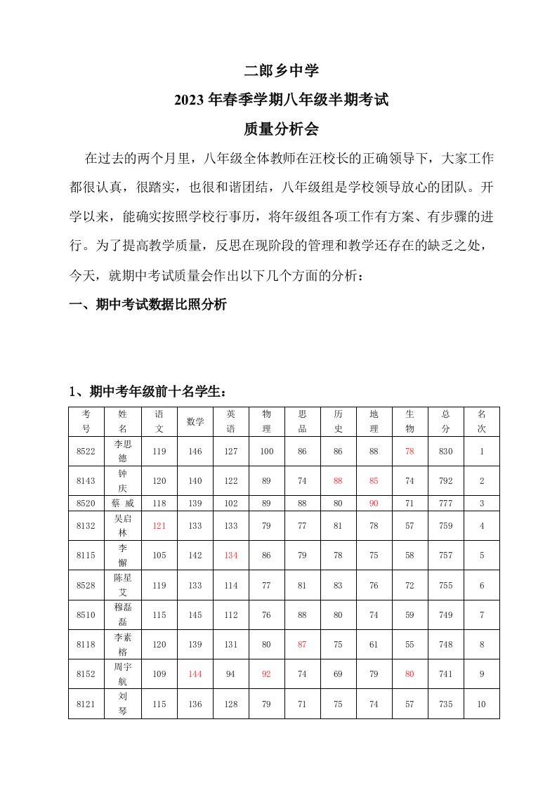 八年级下学期期中考试质量分析会1