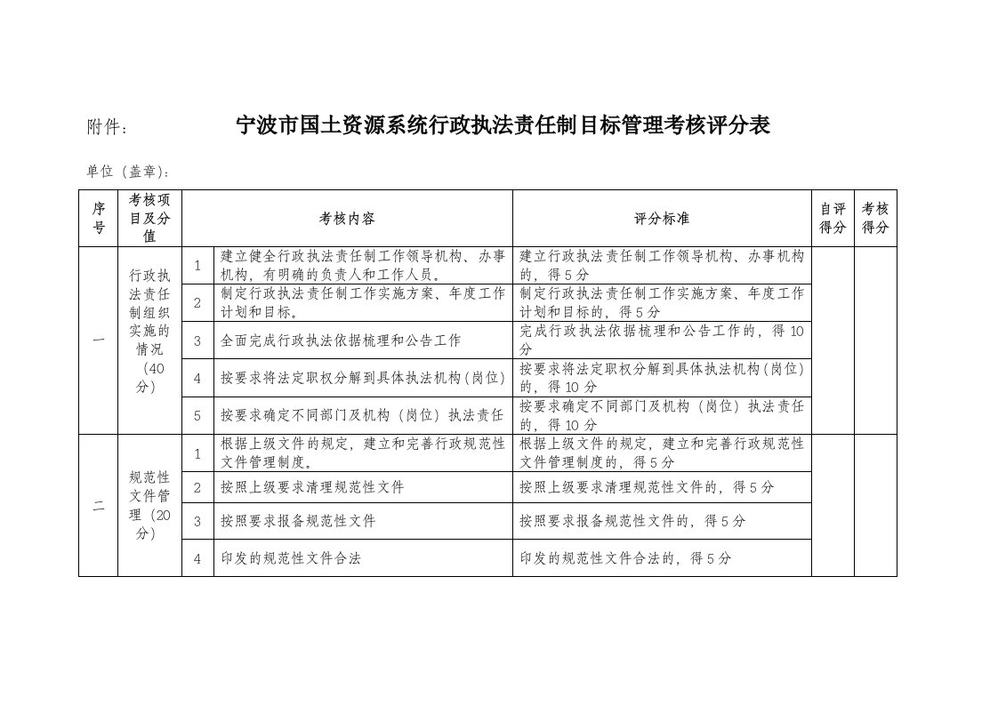 宁波市国土资源系统行政执法责任制目标管理考核评分表