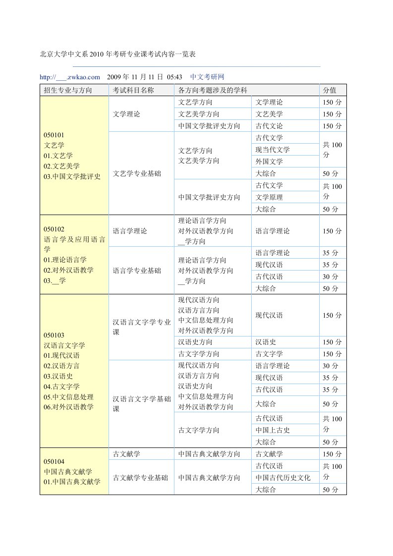 北京大学中文系考研专业课考试内容