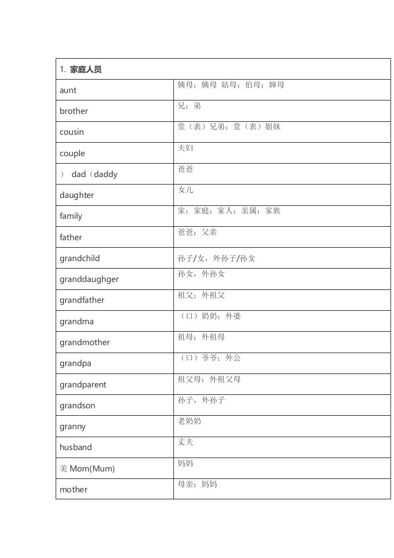 word完整版初中中考必备1600单词