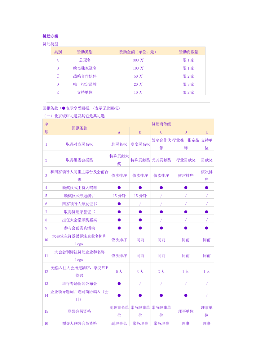 赞助回报专项方案惯用通用模式