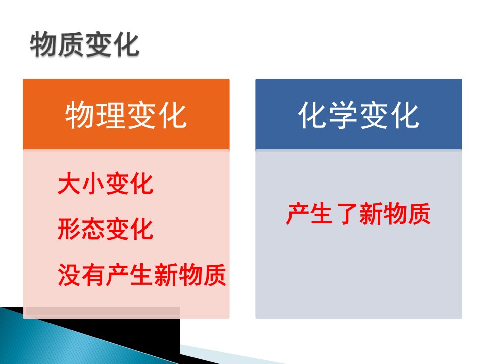 六年级下册科学课件2.8物质的变化与我们教科版共14张PPT