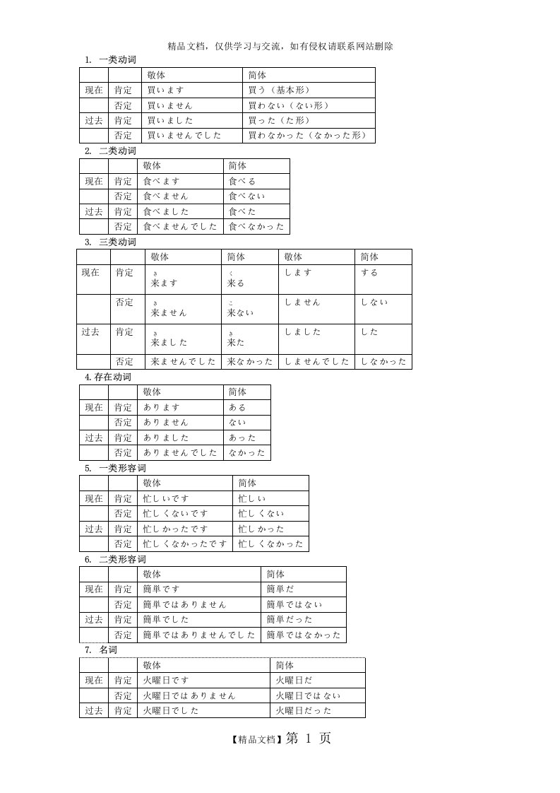 日语动词简体形的总结