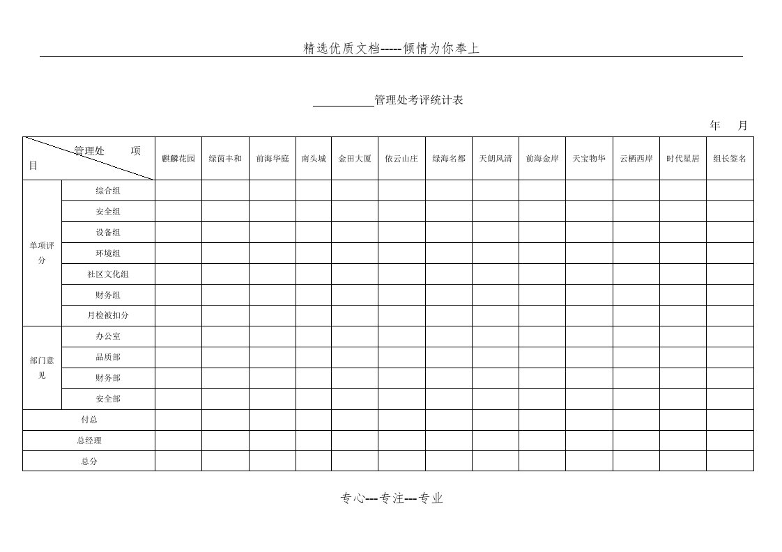 前海物业公司品质检查标准(共40页)