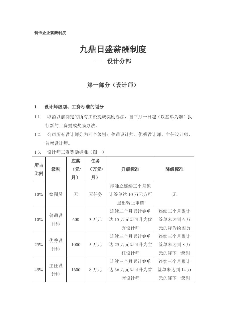 九鼎日盛装饰公司薪酬制度