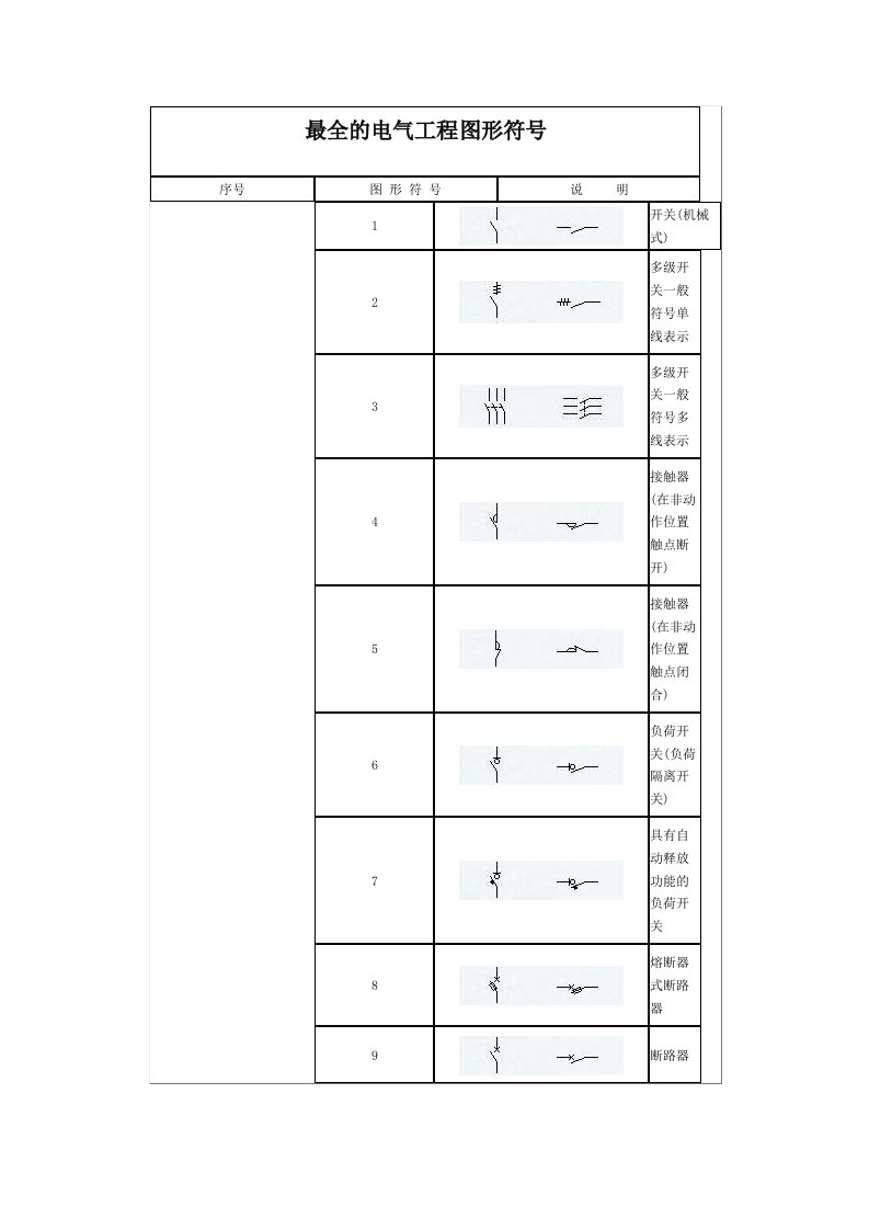 最全的电气工程图形符号