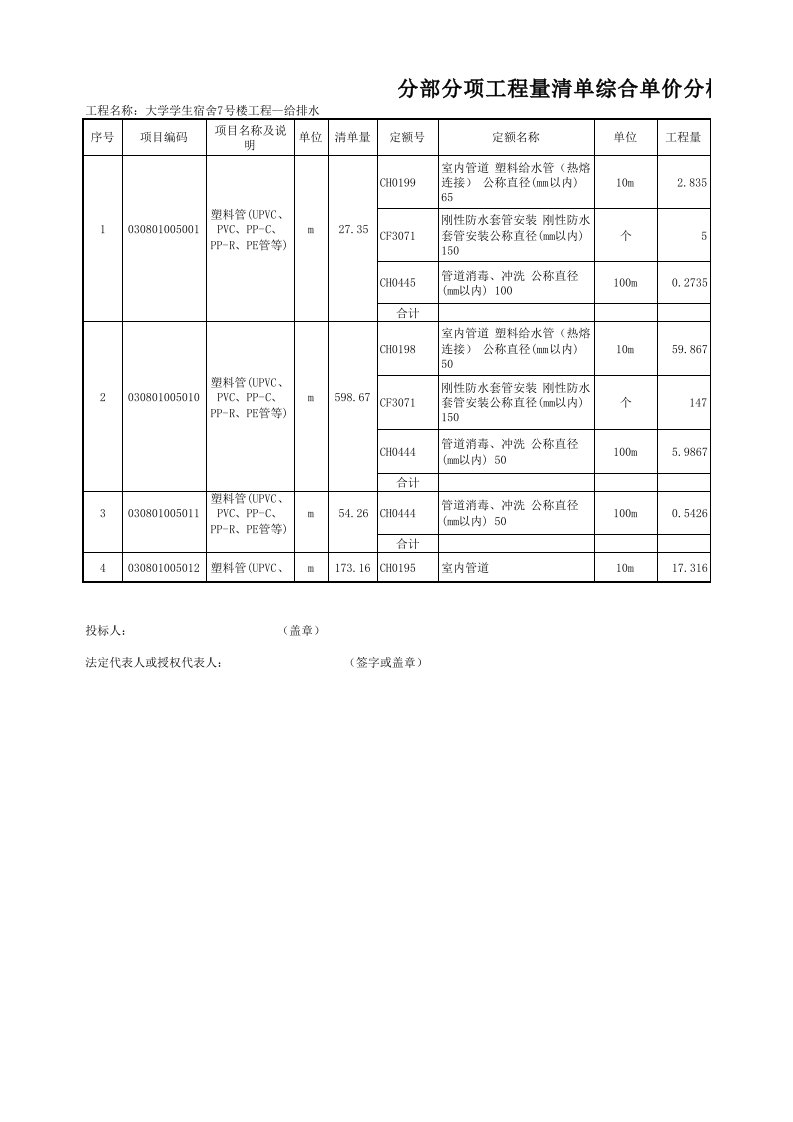 施工组织-综合单价分析表给排水