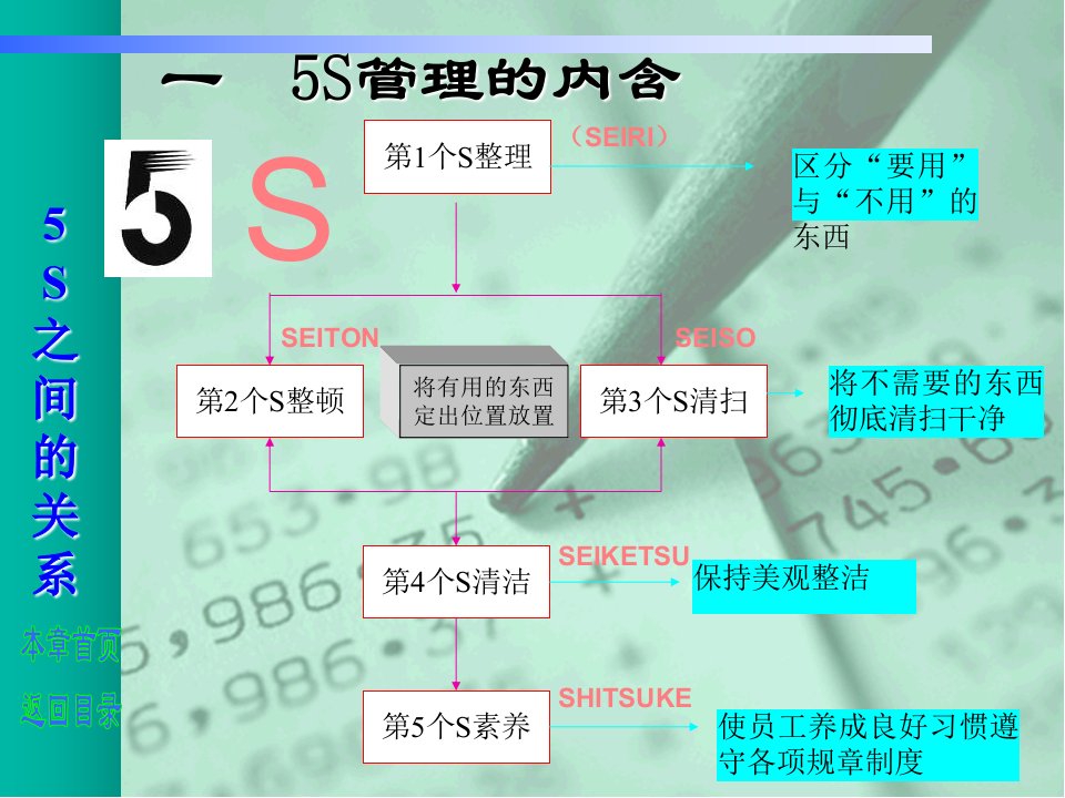 精选5s系统培训之管理知识概述PPT79页