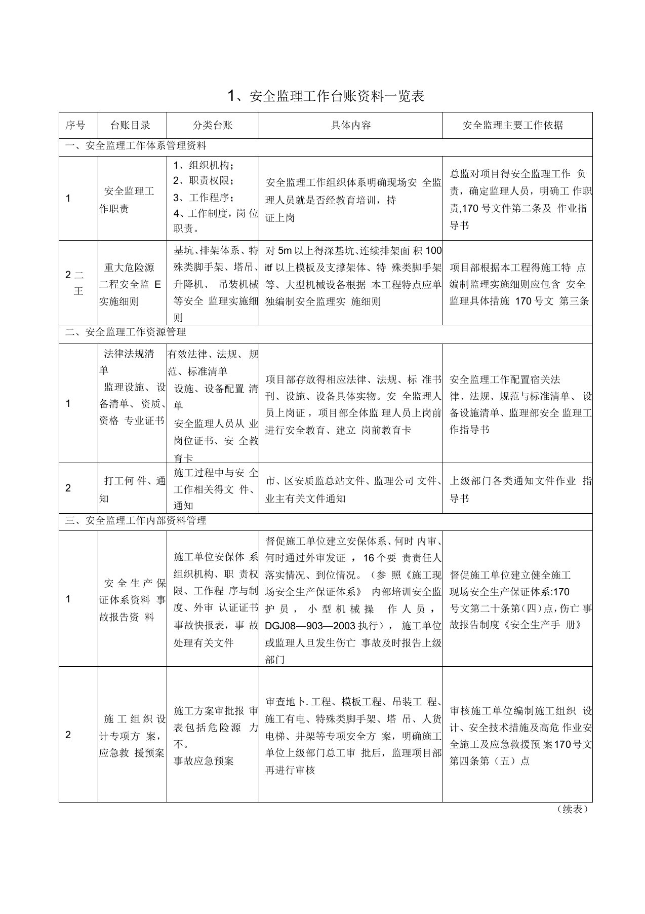 安全监理工作台账一览表