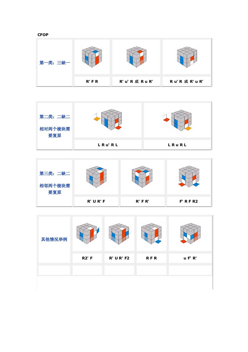 三阶魔方万能复原公式CFOP