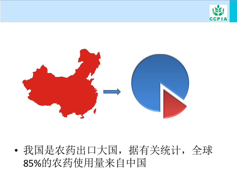 我国农药出口市场现状资料讲解