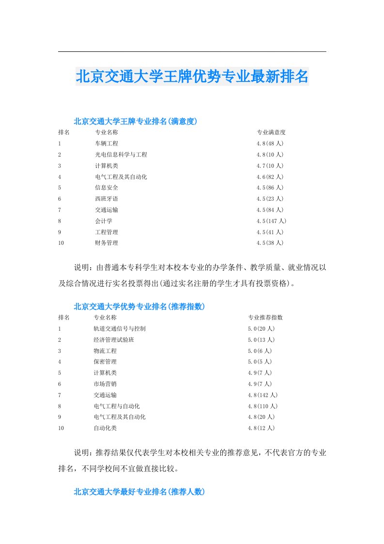 北京交通大学王牌优势专业最新排名