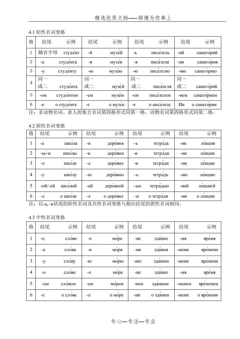 俄语变格表(共3页)