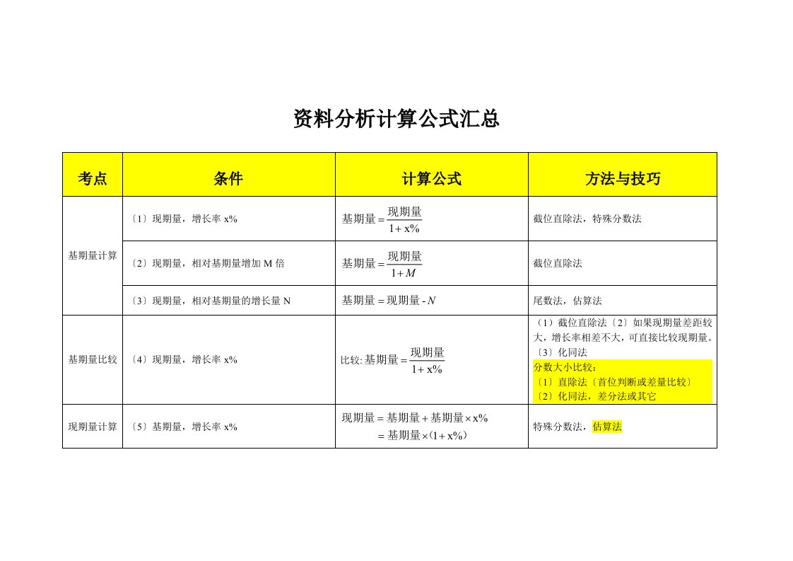 行测资料分析计算公式汇总