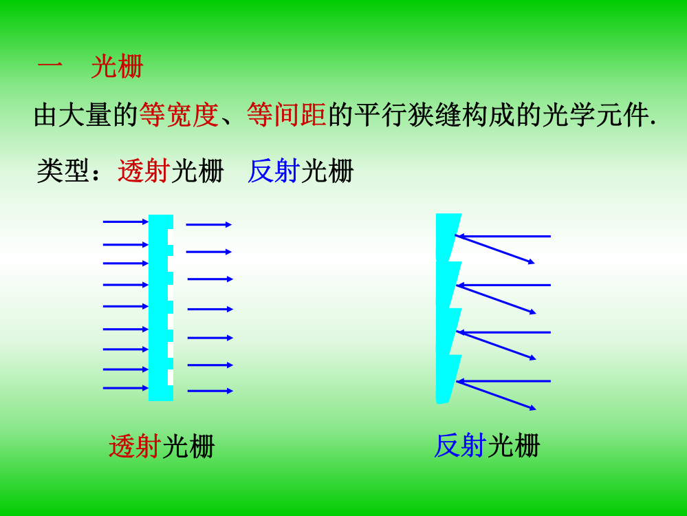 大学物理119衍射光栅简