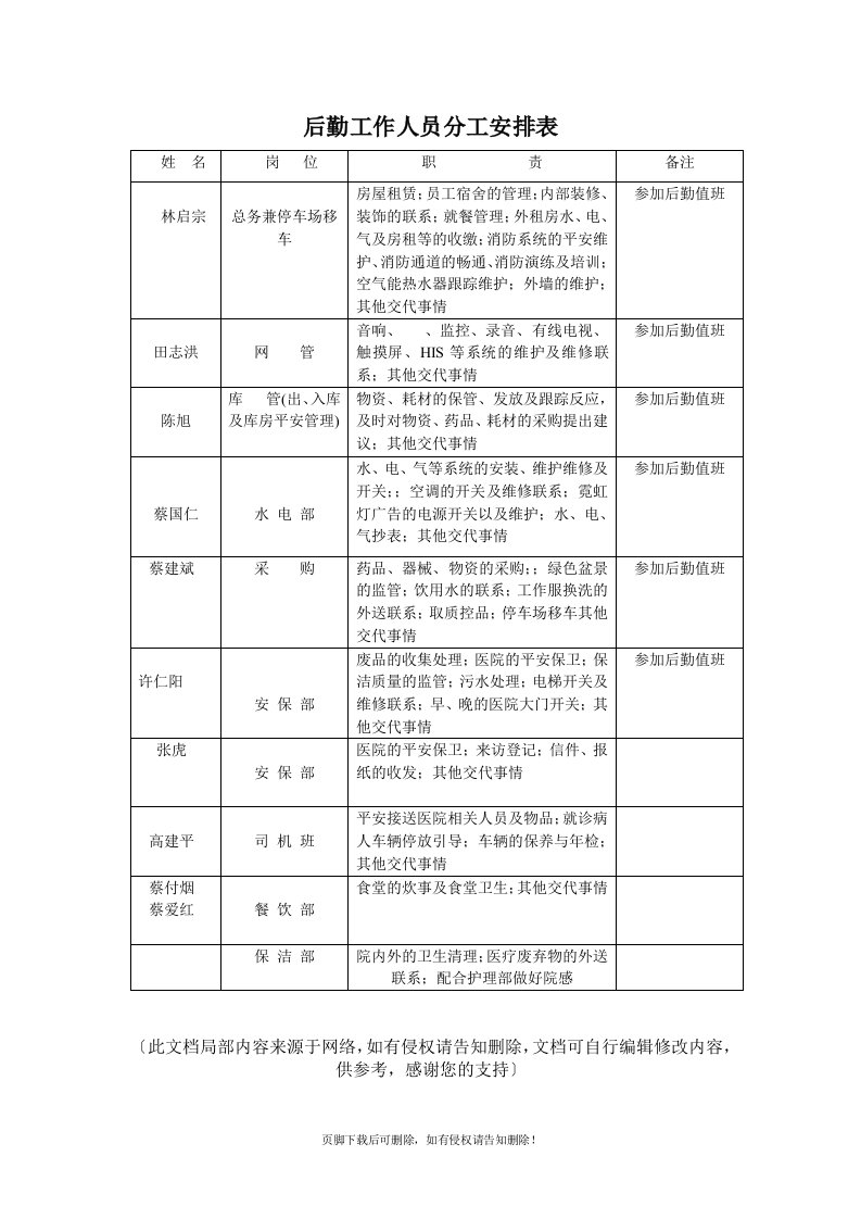 后勤工作人员分工安排表