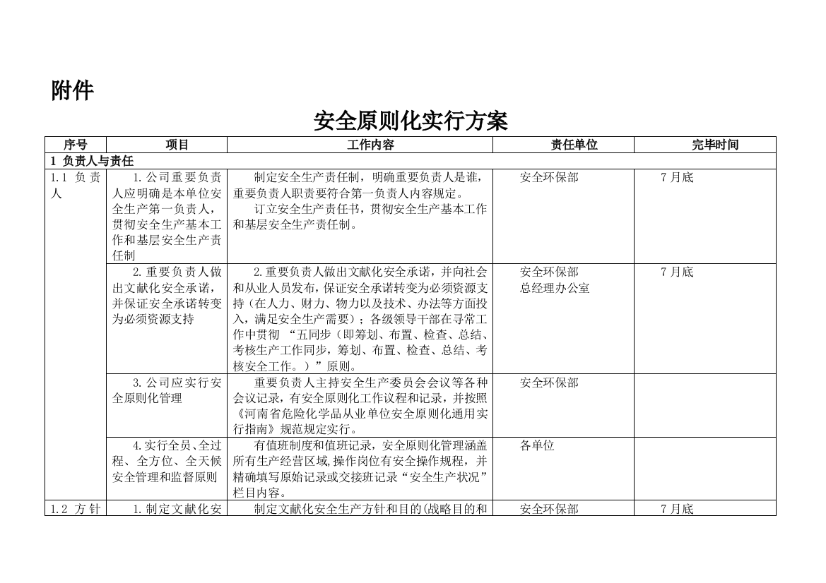 盛锐工贸公司安全标准化实施方案细则样本