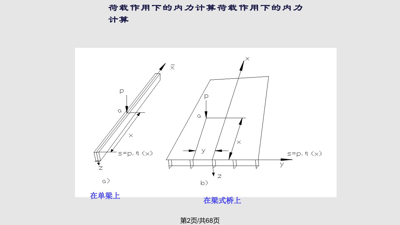 荷载横向分布计算