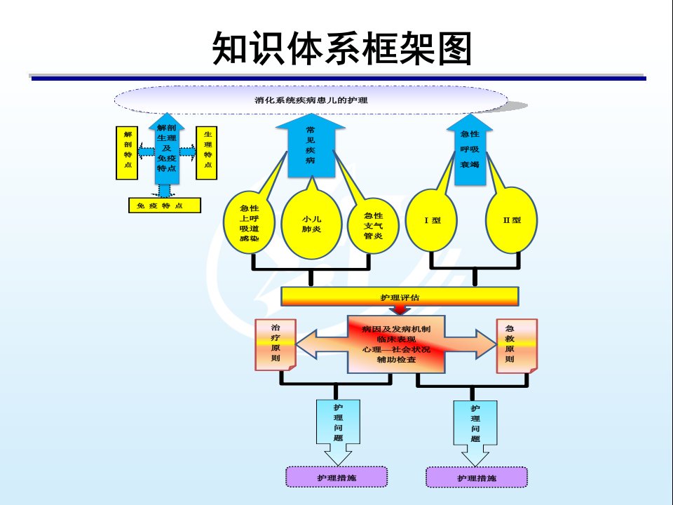 第8章呼吸系统疾病患儿的护理儿科护理课件