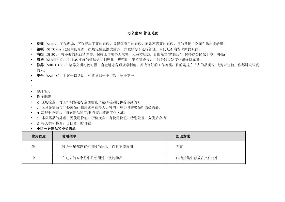 公司办公室6S管理制度(11692)