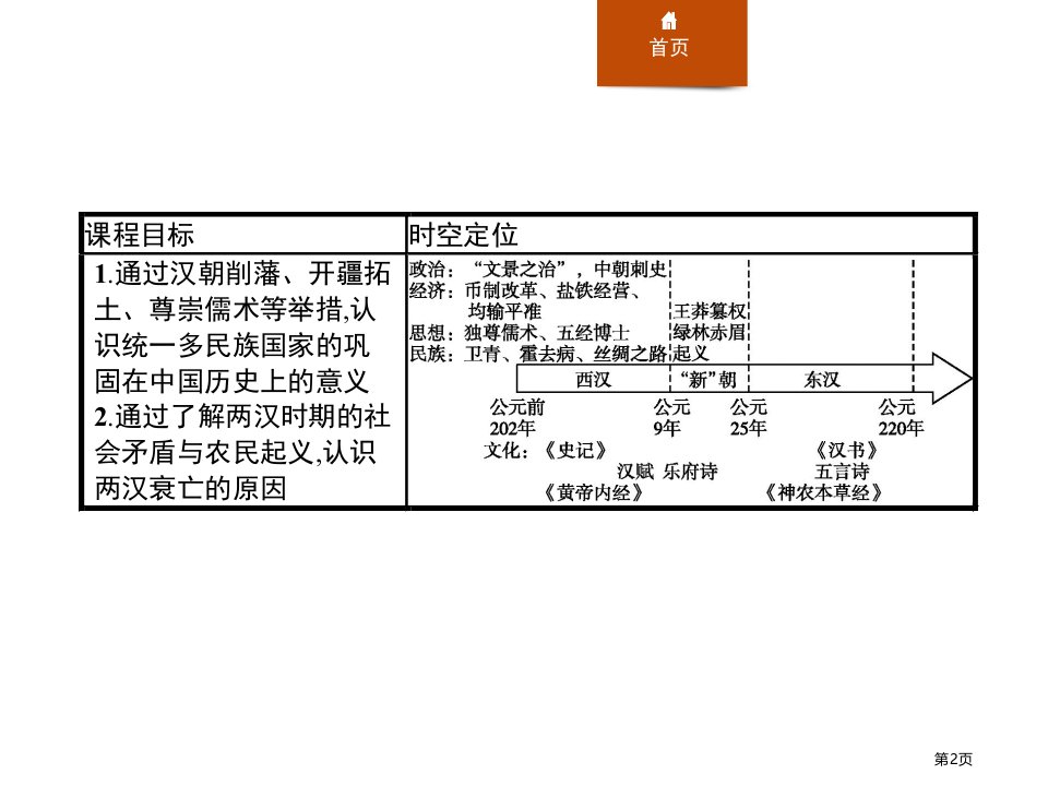 第4课西汉与东汉统一多民族封建国家的巩固市公开课一等奖省优质课获奖课件