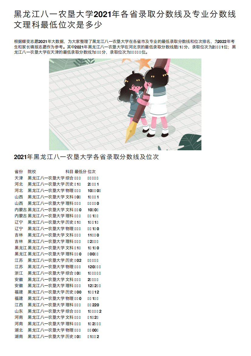 黑龙江八一农垦大学2021年各省录取分数线及专业分数线文理科最低位次精品