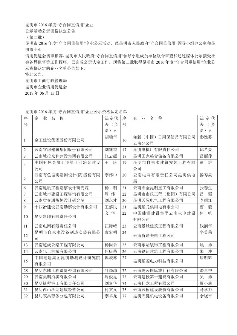 昆明市年度守合同重信用企业