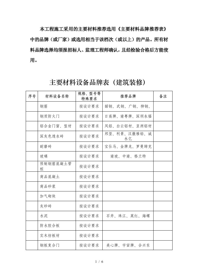 本工程施工采用的主要材料推荐选用《主要材料品牌推荐表》