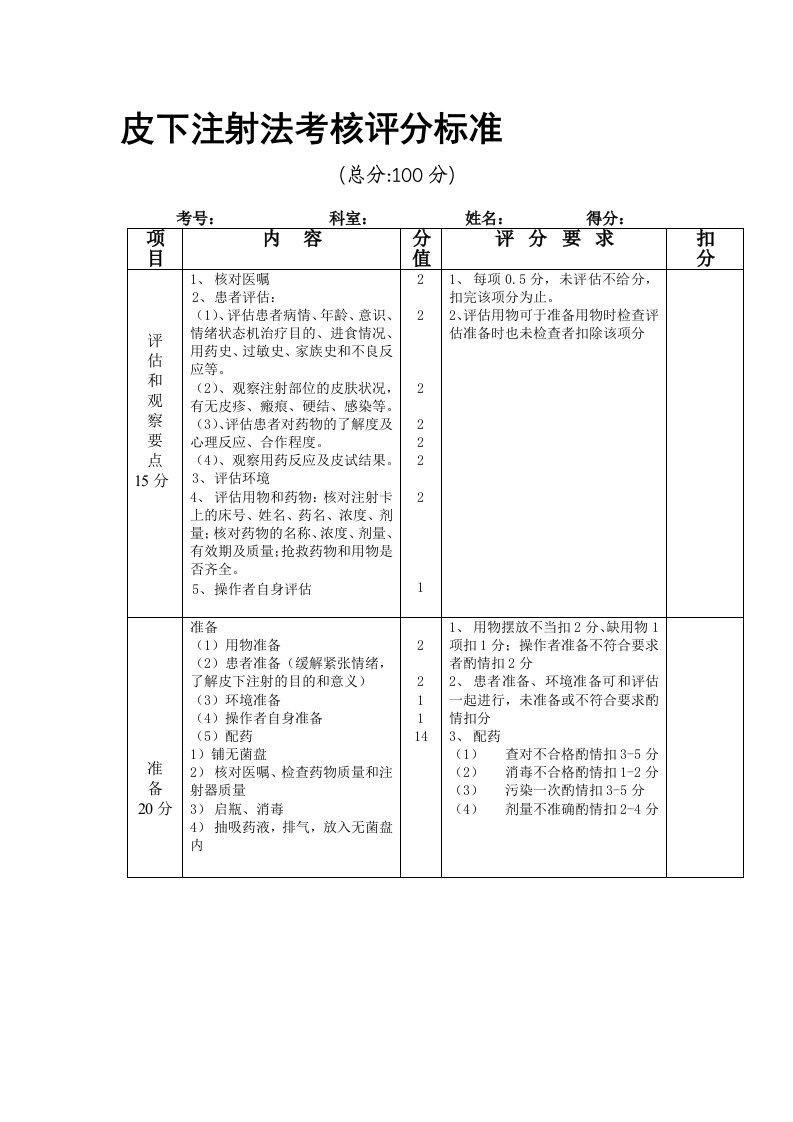 皮下注射法考核评分标准